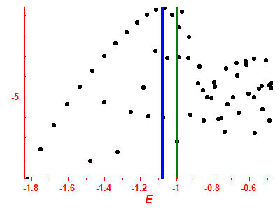 Strength function log